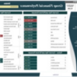 Profitability Dashboard