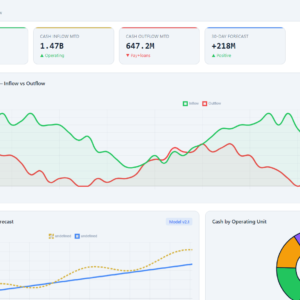 Treasury and Bank Dashboard