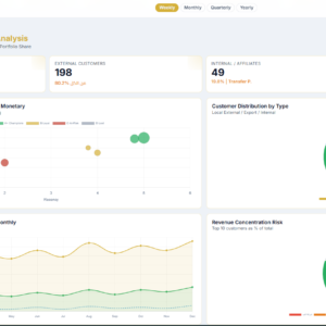 Commercial Business Dashboard