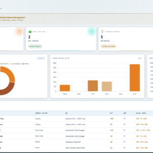 Inventory Dashboard