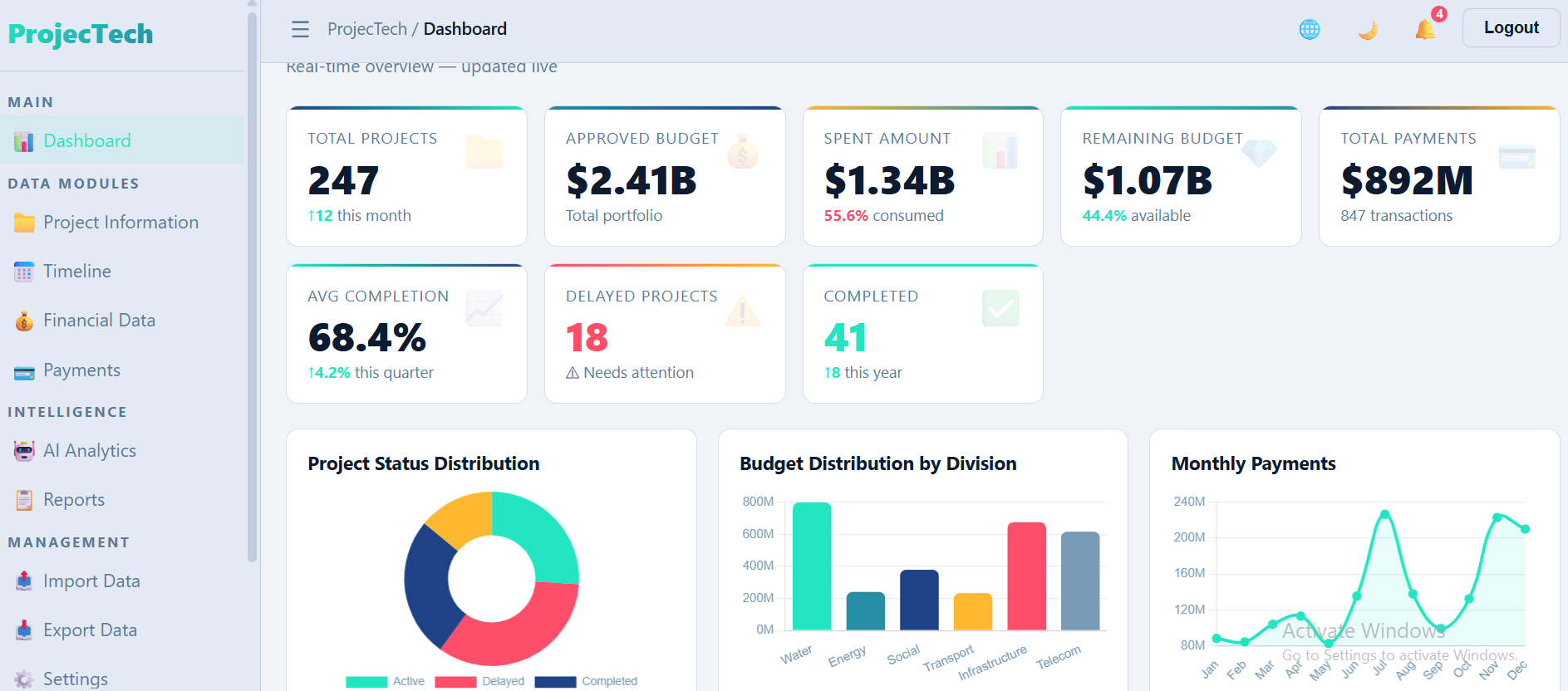 Capex Dashboard