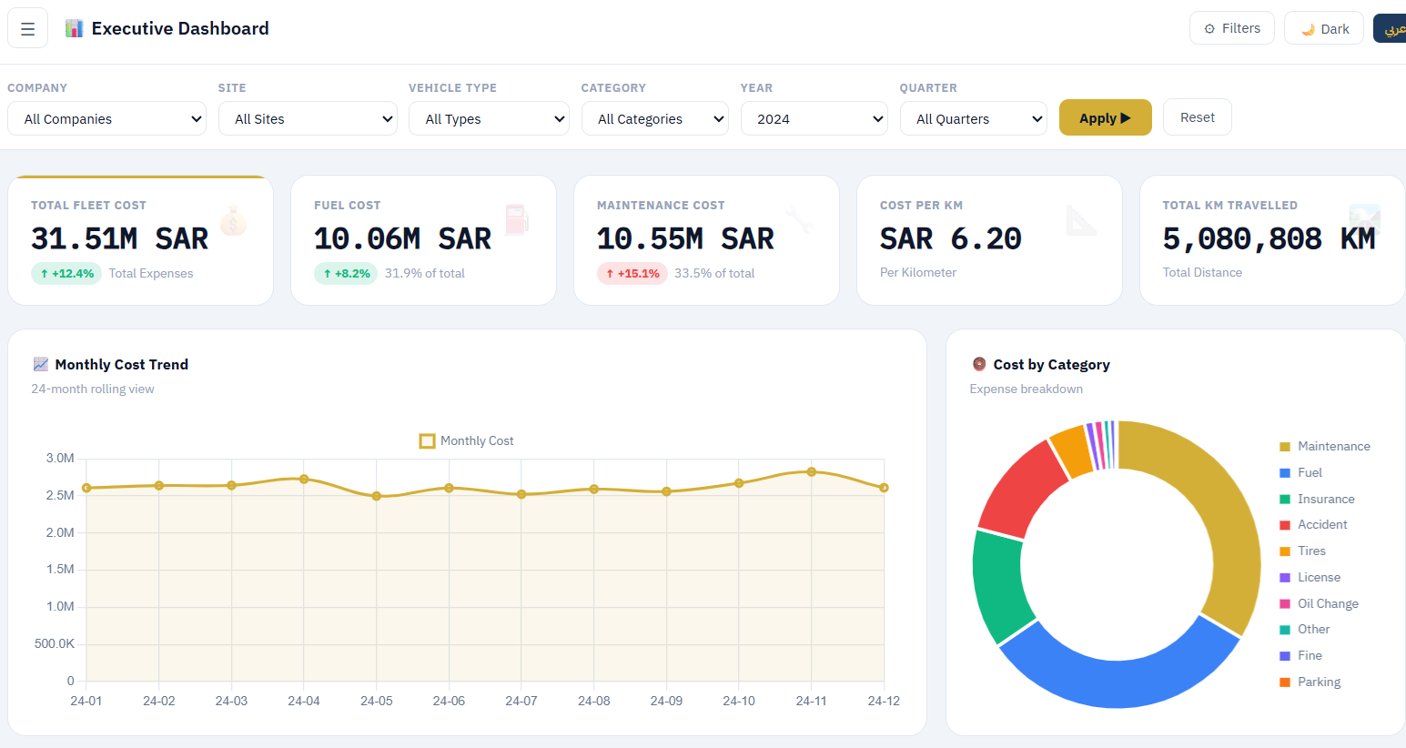 Fleet Expenses